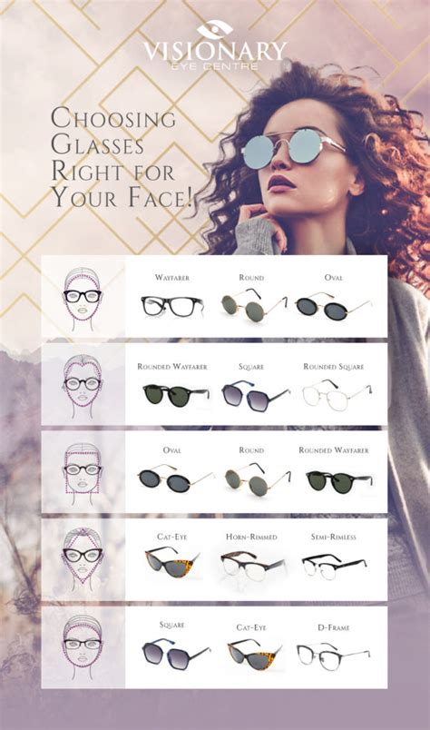 Choosing Glasses For Your Face Shape | Visionary Eye Centre | Visionary Eye Centre