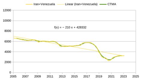 OPEC Update, March 2023 | Seeking Alpha