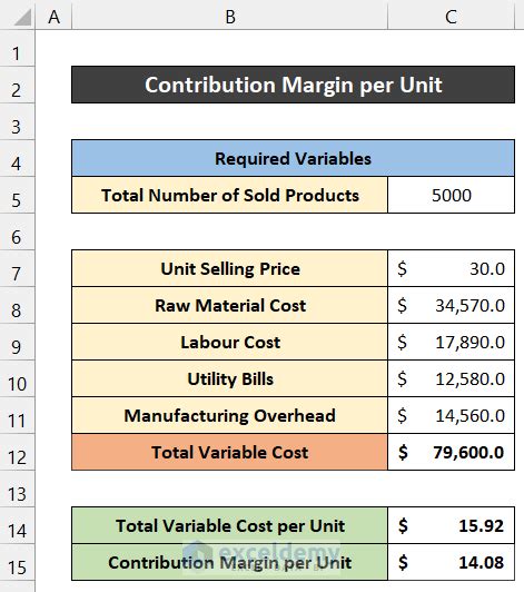 How to Calculate the Contribution Margin in Excel - 2 Examples