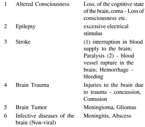 An overview of the Nervous System