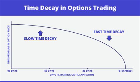 What is Theta in Options? (2022): Complete Investor's Guide