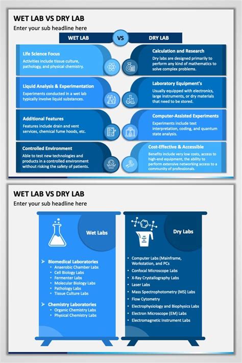 a blue and white poster with the words wet lab vs dry lab