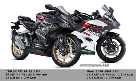 Adu CBR250RR SP VS Ninja 250, Pilih Mana...?? » Ardiantoyugo