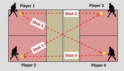 Groundstroke Drills forehand backhand | Pickleball, Drill, Improve yourself