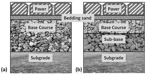 Sustainability | Free Full-Text | Permeable Pavements for Flood Control ...