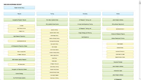 Information Architecture vs. Sitemaps: What’s the Difference?