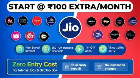 Jio Fiber Ott Plans