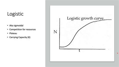 Logistic Population Growth