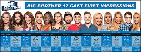 Big Brother 17 Cast First Impressions & BB17 Winner Predictions | Fanboys Anonymous