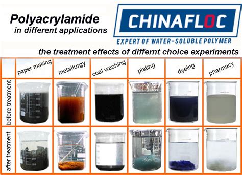 Acrylamide manufacturer, Polyacrylamide supplier, Flocculant products ...