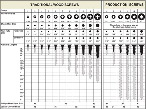 Screw Thread Types Chart