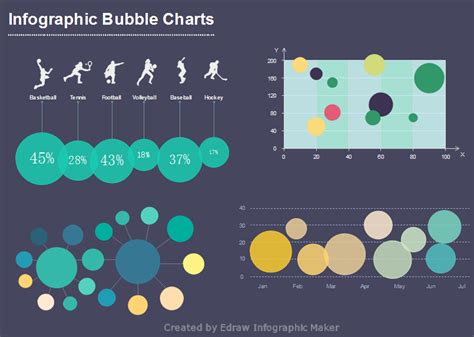 6 Most Popular Charts Used in Infographics