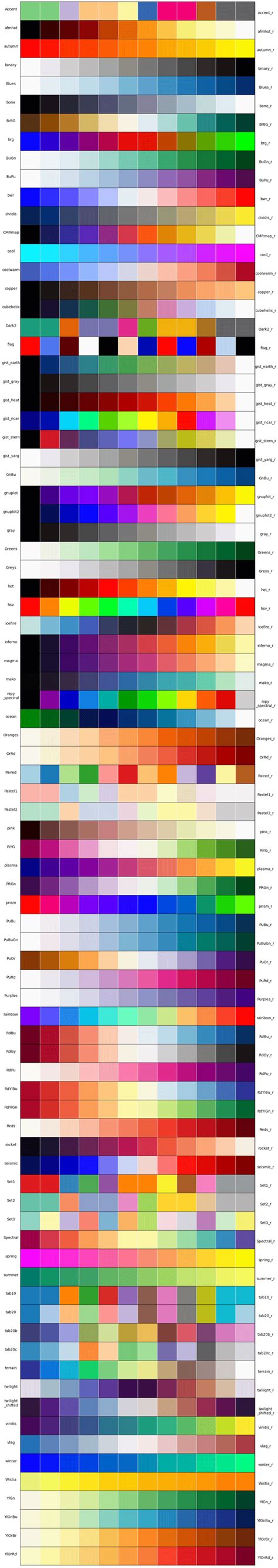 All seaborn color palettes together, so you don't have to search for them everytime : r ...