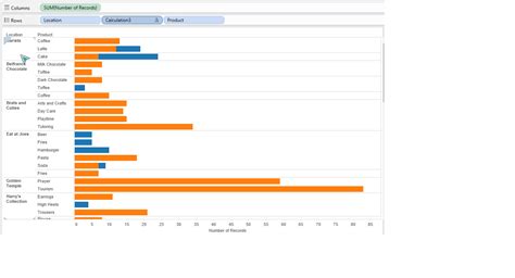 calculated field - Tableau, color-coded bar chart not working - Stack Overflow