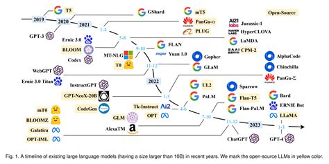 Large Language Model (LLM) คืออะไร - BUA Labs