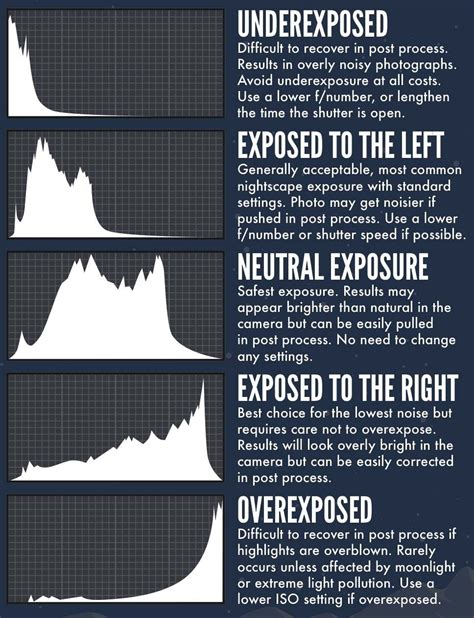 Histogram review