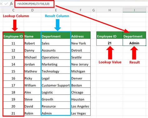 Vlookup Pivot Table | Cabinets Matttroy