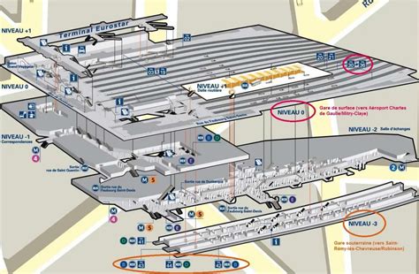 Plan Gare du Nord - Carte Gare du Nord (France)