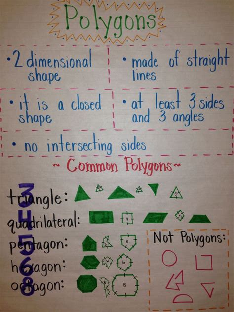 What Is A Polygon? - Lessons - Blendspace