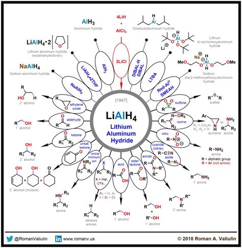 (10) LiAlH4 (Lithium Aluminum Hydride) 1947 | Teaching chemistry, Organic chemistry books ...