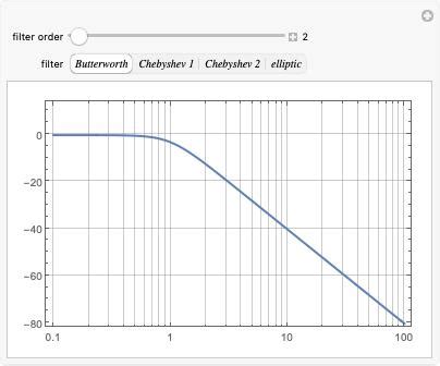 Analog Filter Design—Wolfram Language Documentation