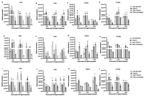 Viruses | Free Full-Text | Treatment with Toll-like Receptor (TLR) Ligands 3 and 21 Prevents ...