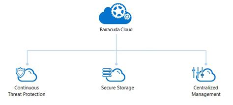 Barracuda Cloud Storage | BarraGuard.com