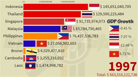 Biggest ASEAN Economies in 2026: Nominal GDP (Indonesia, Malaysia, Vietnam, Philippines ...