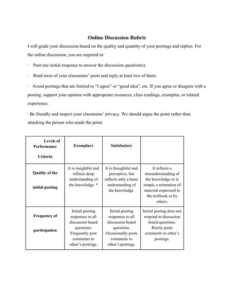 Online Discussion Rubric Sample