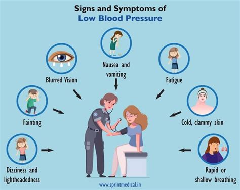 Low Blood Pressure: Signs, Symptoms, And Complications | atelier-yuwa ...