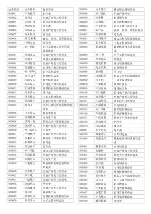 中国A股上市公司代码及分类_蚂蚁文库