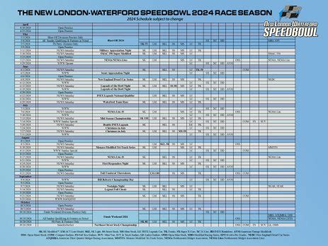 New London-Waterford Speedbowl Announces 2024 Schedule – The Speedbowl