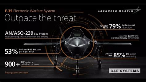 BAE Systems confirms electronic warfare upgrade for F-35 jets - Defence ...