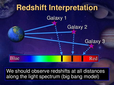 Big bang vs_creation_ edtech2