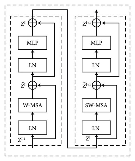 (a) Architecture of Swin Transformer; (b) two successive Swin ...