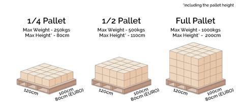 A Guide To Shipping Goods On Pallets - ParcelBroker