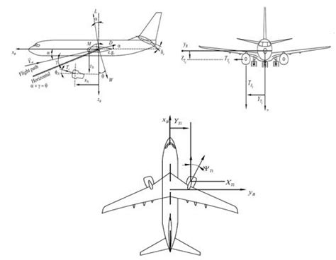 Thrust forces and moments. [5] | Download Scientific Diagram