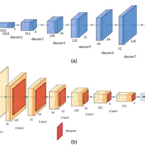 The mAP curves of the YOLOv5 comparison | Download Scientific Diagram