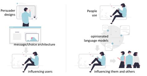 Conventional technology-mediated persuasion (left) compared to latent... | Download Scientific ...