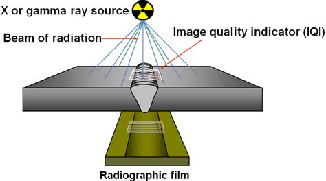 Radiography - TWI