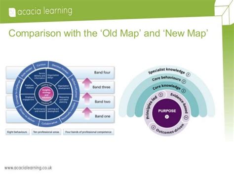 The CIPD HR Profession Map