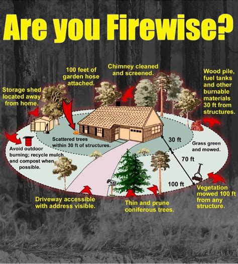 Homeowner Safety Tips for protecting your home from wildfire | Okanogan Valley Gazette-Tribune