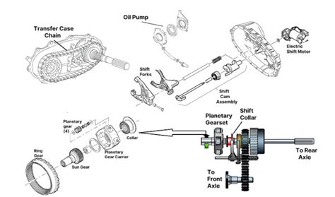 What Is Transfer Case Fluid and How Often Should You Replace It? - In ...