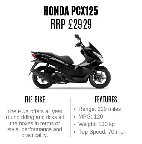 Honda PCX125 | RideTo Bike Review