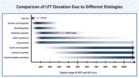 Interpretation of LFTs (Liver Function Tests) - YouTube