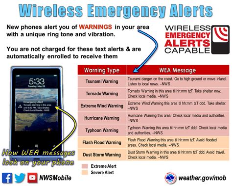 Severe Weather Preparedness Week ~ Day 5 ~ Weather Alerts – Elmore County Emergency Management ...