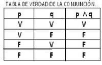 Estrategias de Resolución de Problemas