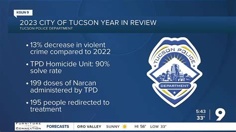 TPD: Violent crime down in Tucson in 2023