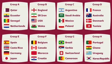 FIFA World Cup Group Tiebreaker Rules Explained - Sports Illustrated