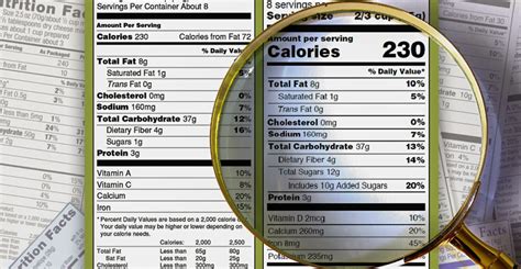 Sugar Nutrition Labels - FoodPackagingLabels.net